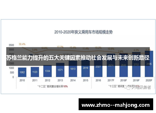 苏格兰能力提升的五大关键因素推动社会发展与未来创新路径