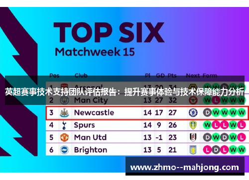 英超赛事技术支持团队评估报告:提升赛事体验与技术保障能力分析 英超赛事技术支持团队评估报告:提升赛事体验与技术保障能力分析