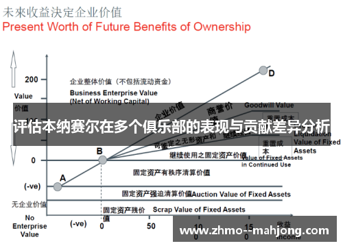 评估本纳赛尔在多个俱乐部的表现与贡献差异分析 评估本纳赛尔在多个俱乐部的表现与贡献差异分析