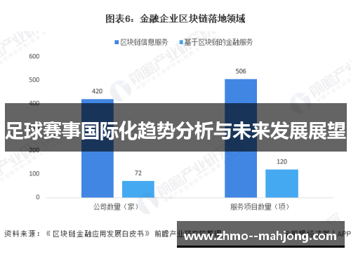 足球赛事国际化趋势分析与未来发展展望 足球赛事国际化趋势分析与未来发展展望