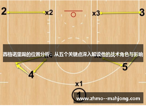 西格诺里踢的位置分析：从五个关键点深入解读他的战术角色与影响