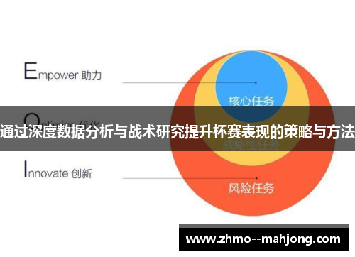 通过深度数据分析与战术研究提升杯赛表现的策略与方法 通过深度数据分析与战术研究提升杯赛表现的策略与方法