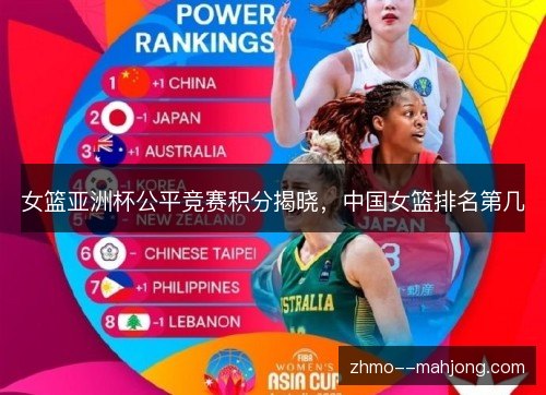 女篮亚洲杯公平竞赛积分揭晓,中国女篮排名第几 女篮亚洲杯公平竞赛积分揭晓,中国女篮排名第几
